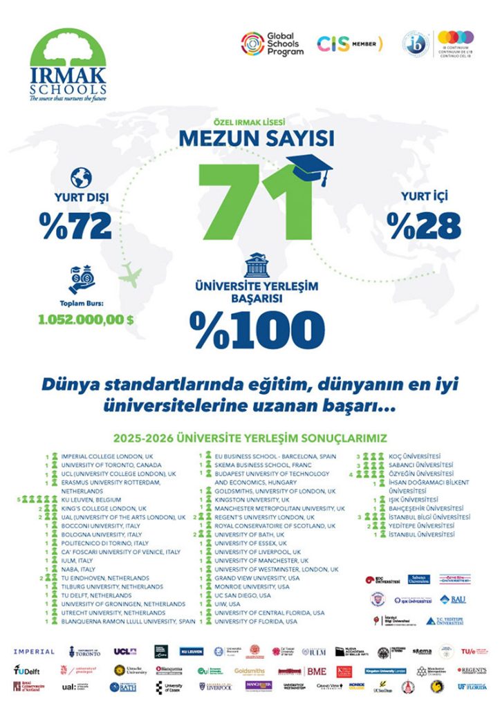 Yurt dışı Üniversitelerde Irmaklılar 2 irmak okullari universite yerlesim basarisi 2025 2026 1